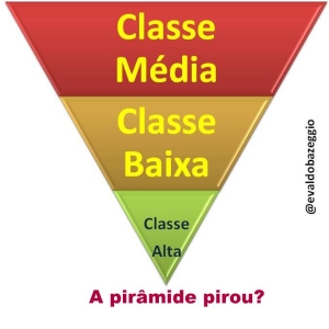 A classe média quer consumir evaldo