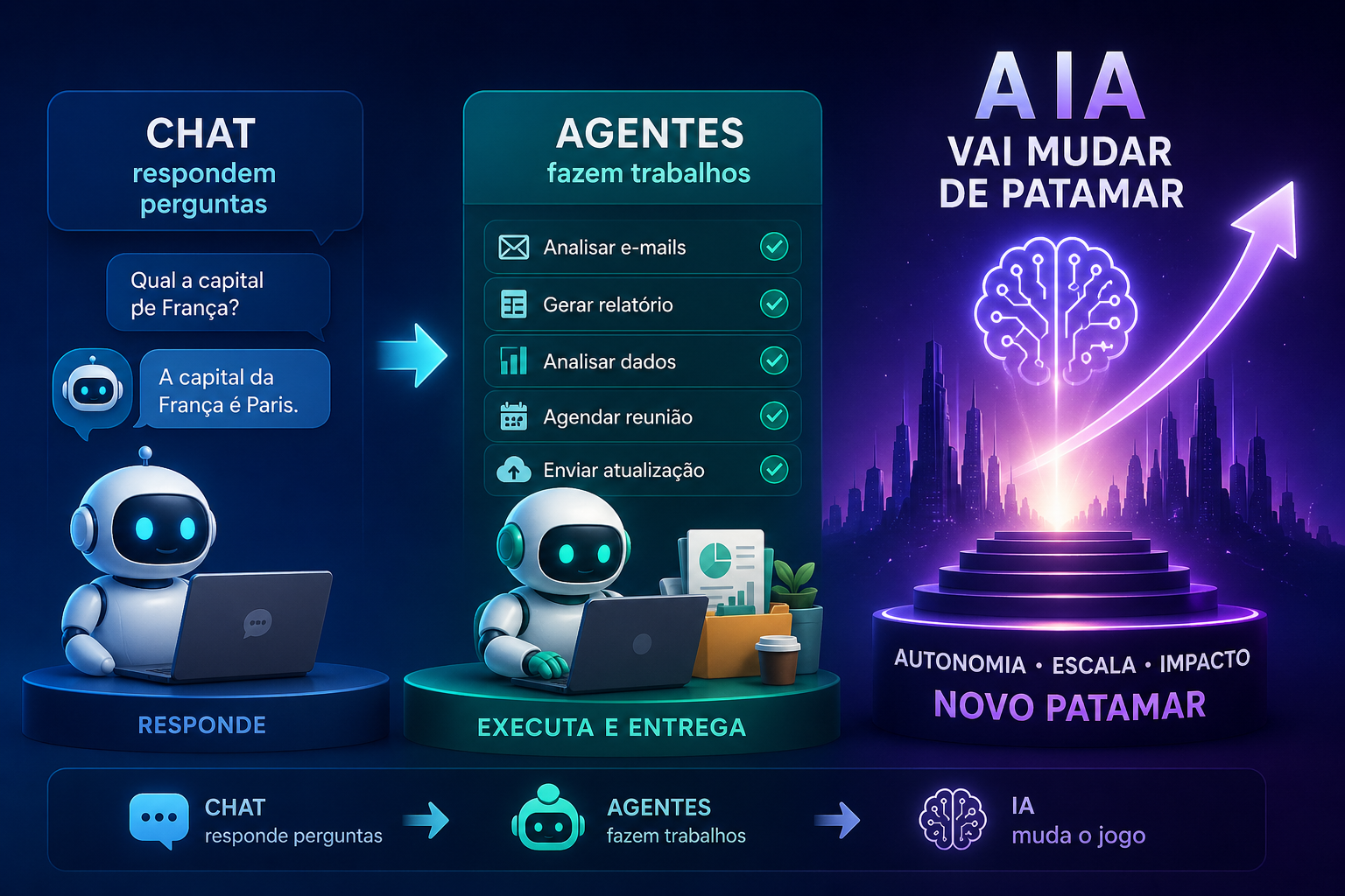 agentes mudam o jogo O trabalho mudou com a inteligência artificial